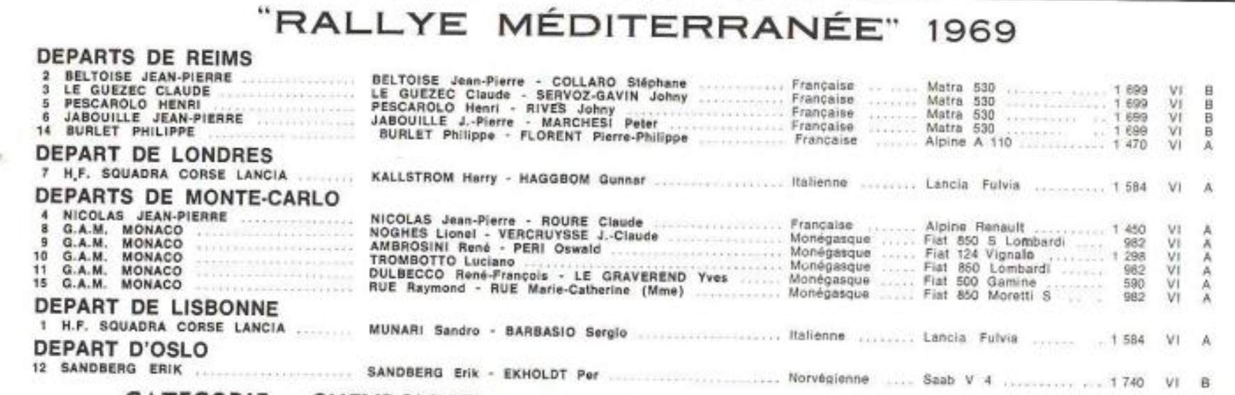 Typed entry list headed Rallye Mediterranee 1969, showing number 11 G.A.M. Monaco, Dulbecco and Le Graverend, Fiat 500 Gamine, 590 cc